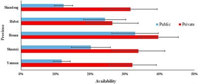 Evaluating Price and Availability of Essential Medicines in China: A Mixed Cross-Sectional and Longitudinal Study